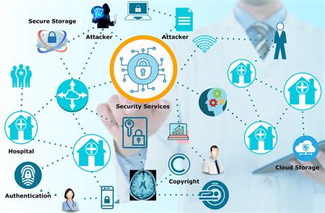 Security and privacy solutions for low